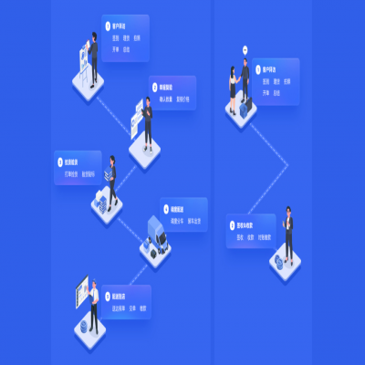 管家婆軟件發(fā)版公告丨以“智”增效，強化快消品行業(yè)多元場景